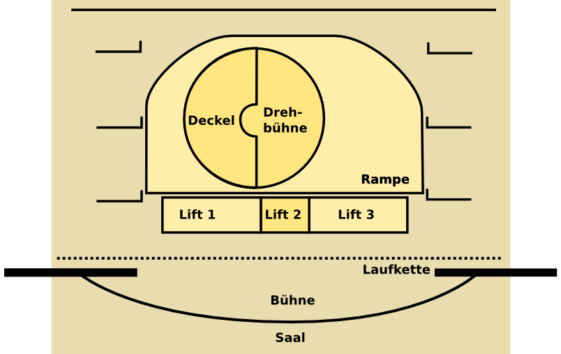 Skizze der Bühne